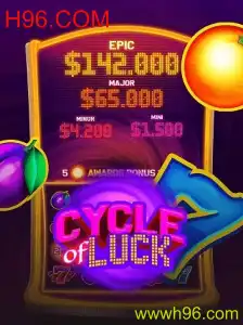 CycleofLuck: Descubra as Regras e Atrações do Jogo com H96.COM